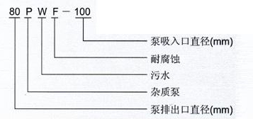 PW、PWF型懸臂式離心污水泵