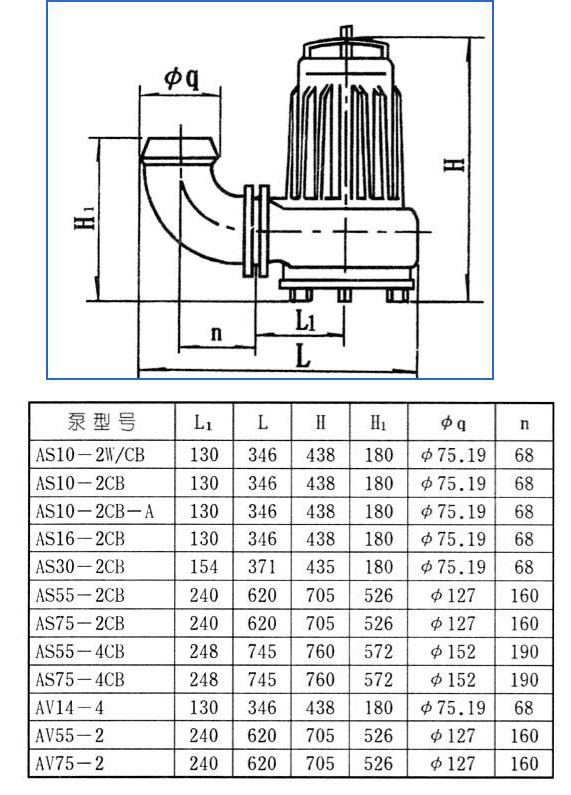 AS、AV型潛水式排污泵