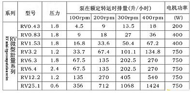 RV微型計(jì)量不銹鋼螺桿泵