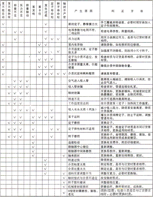 RV微型計量不銹鋼螺桿泵