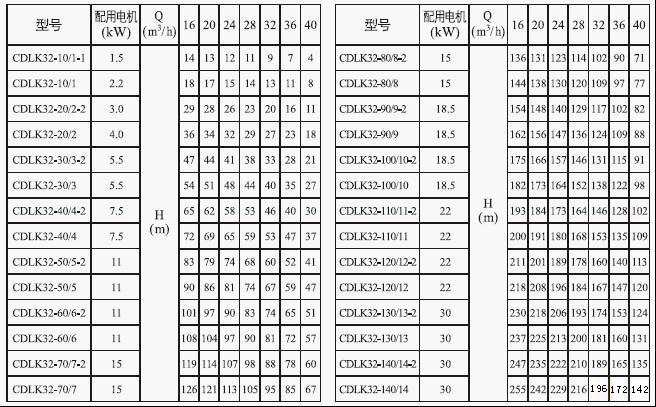 CDLK/CDLKF浸入式多級(jí)離心泵