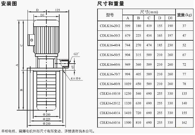 CDLK/CDLKF浸入式多級(jí)離心泵