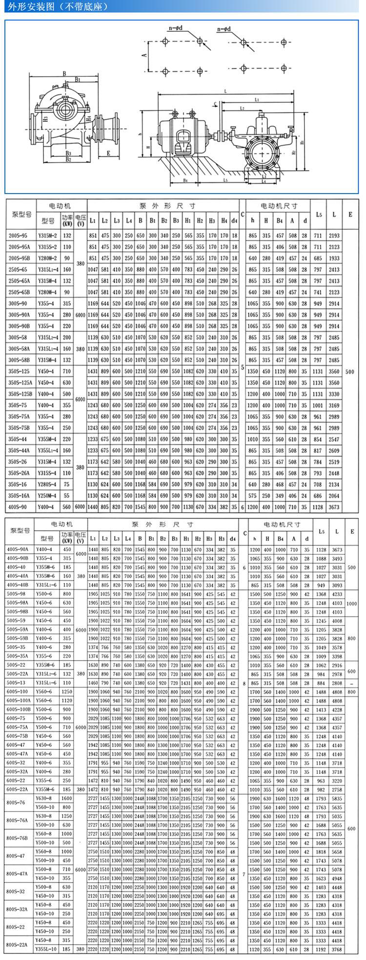 S、SH型單級(jí)雙吸泵