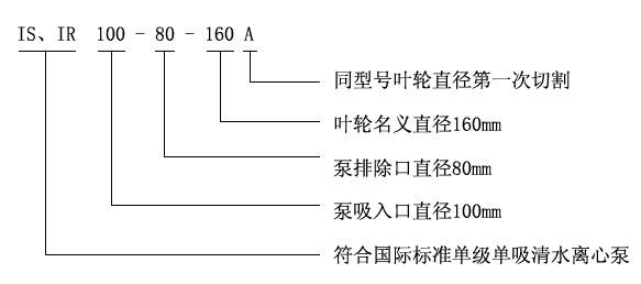 IS、IR型臥式單級單吸清水離心泵