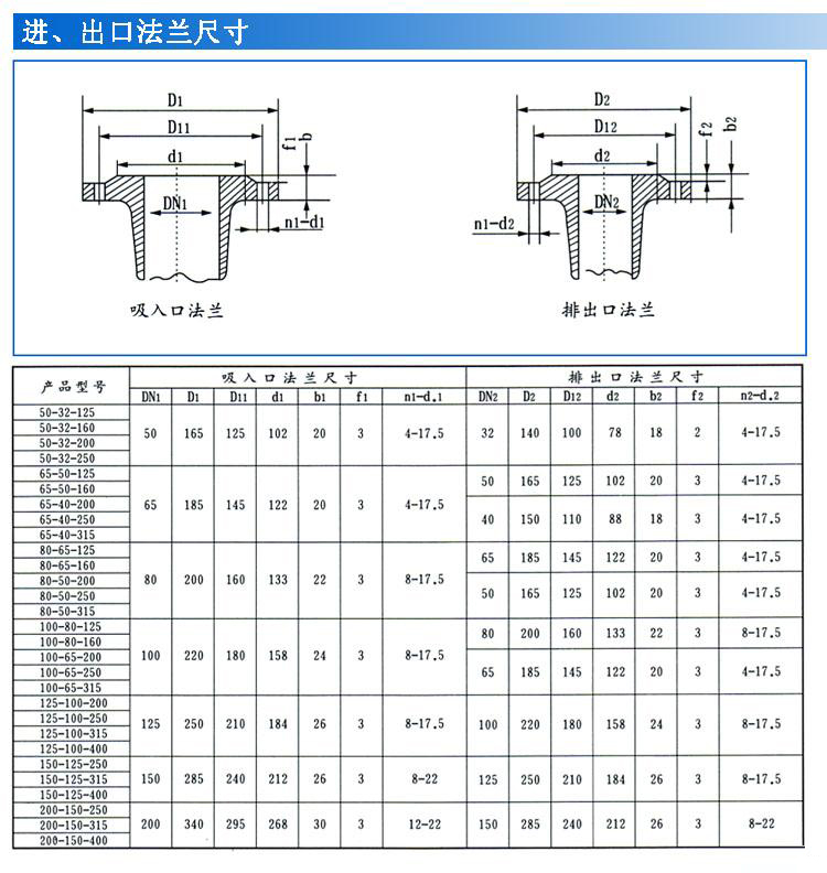 IS、IR型臥式單級單吸清水離心泵