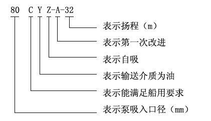 CYZ-A型自吸式離心油泵