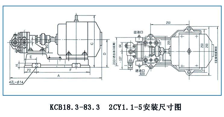 KCB、2CY型齒輪油泵