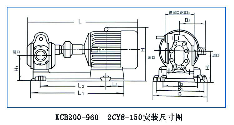 KCB、2CY型齒輪油泵