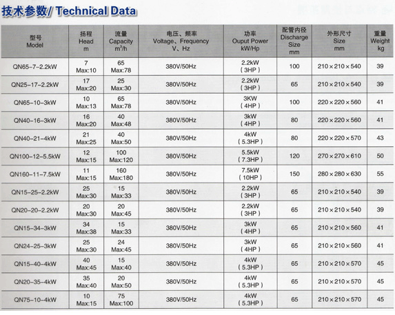 QSP不銹鋼三相電源專用泵