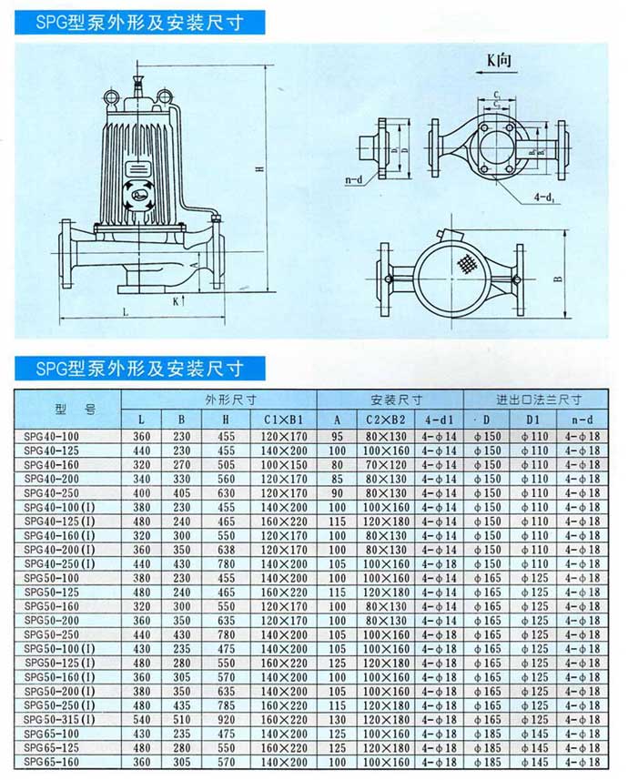 SPG系列管道屏蔽泵