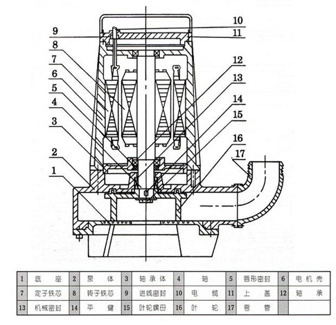 AS、AV型潛水式排污泵