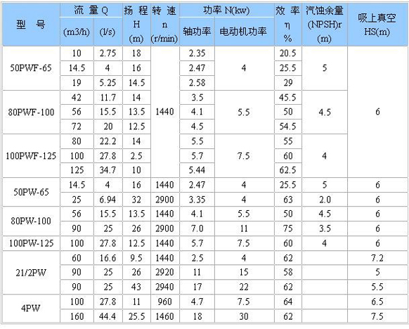 PW、PWF型懸臂式離心污水泵