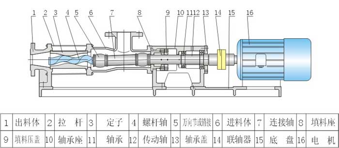 污泥螺桿泵結構圖