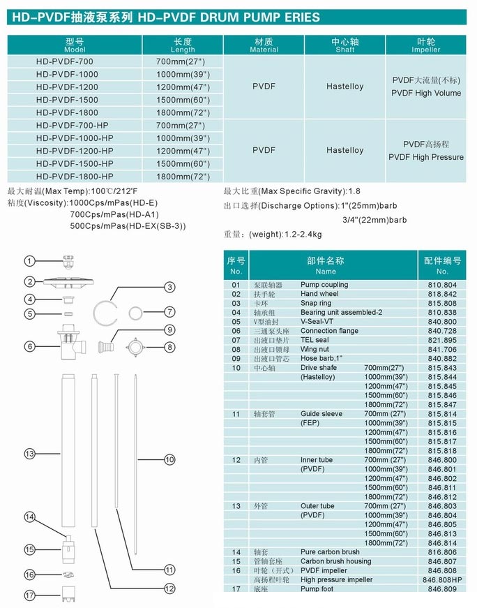 HD系列電動抽液泵（手提式）